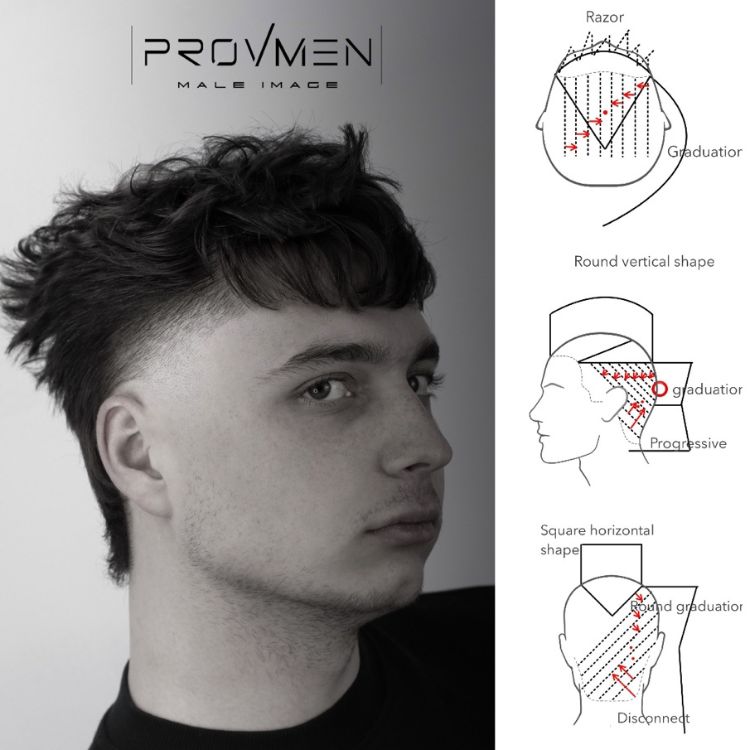 1la1 curs frizerie ghita